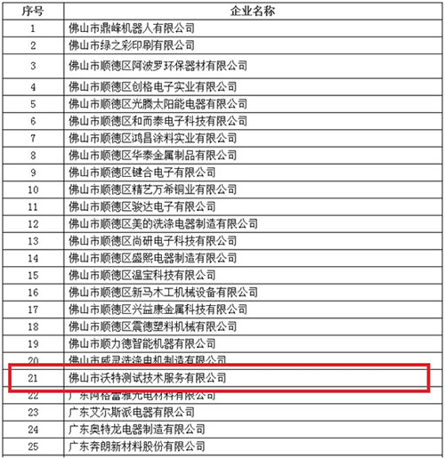 【熱烈慶祝】沃特測試（佛山）順利通過高新技術企業認定